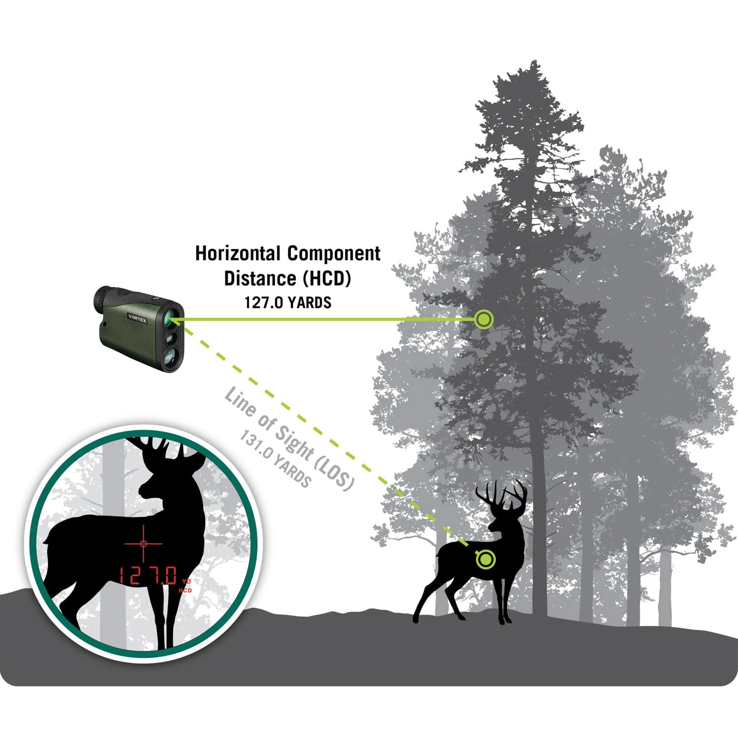 Vortex Optics Rangefinder Crossfire HD 1400 LRF-CF1400 With Soft Carry Case PP 4 Vortex Optics Rangefinder Crossfire HD 1400 LRF-CF1400 With Soft Carry Case PP - Image 2