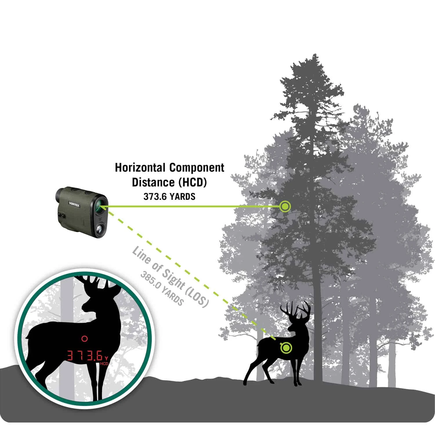 Vortex Optics Rangefinder Diamondback HD 2000 LRF-DB2000 With Soft Carry Case PP 4 Vortex Optics Rangefinder Diamondback HD 2000 LRF-DB2000 With Soft Carry Case PP - Image 2